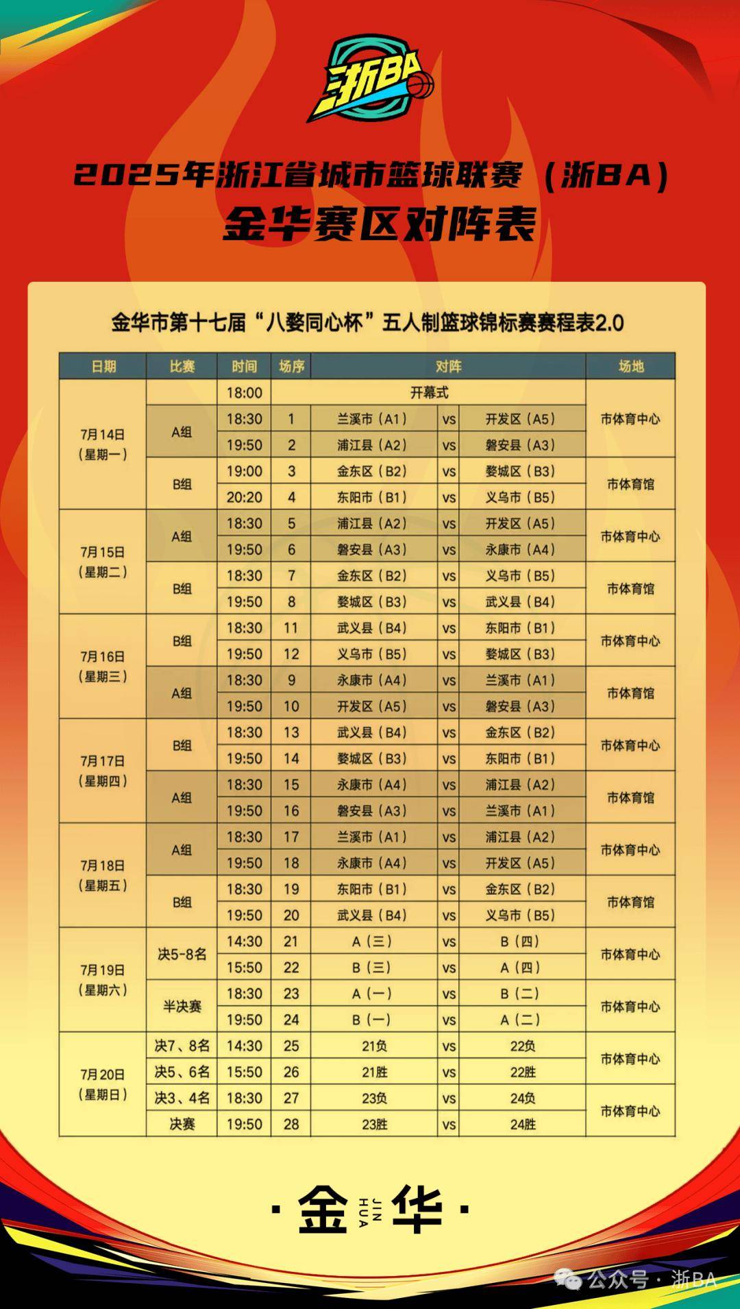 CBA常规赛倒计时，浙江稠州赛后外线爆发，细节引发关注，压力陡增，团队化学反应显著的简单介绍-jiuyou游戏中心